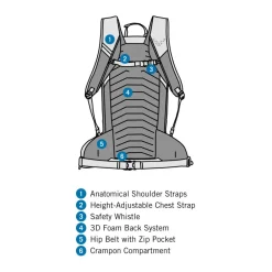 Ridge 24 Rucksack Damen