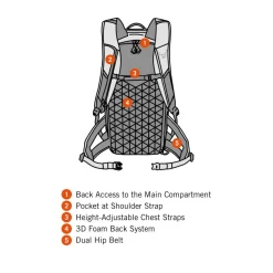 Tigard 24 Rucksack Unisex